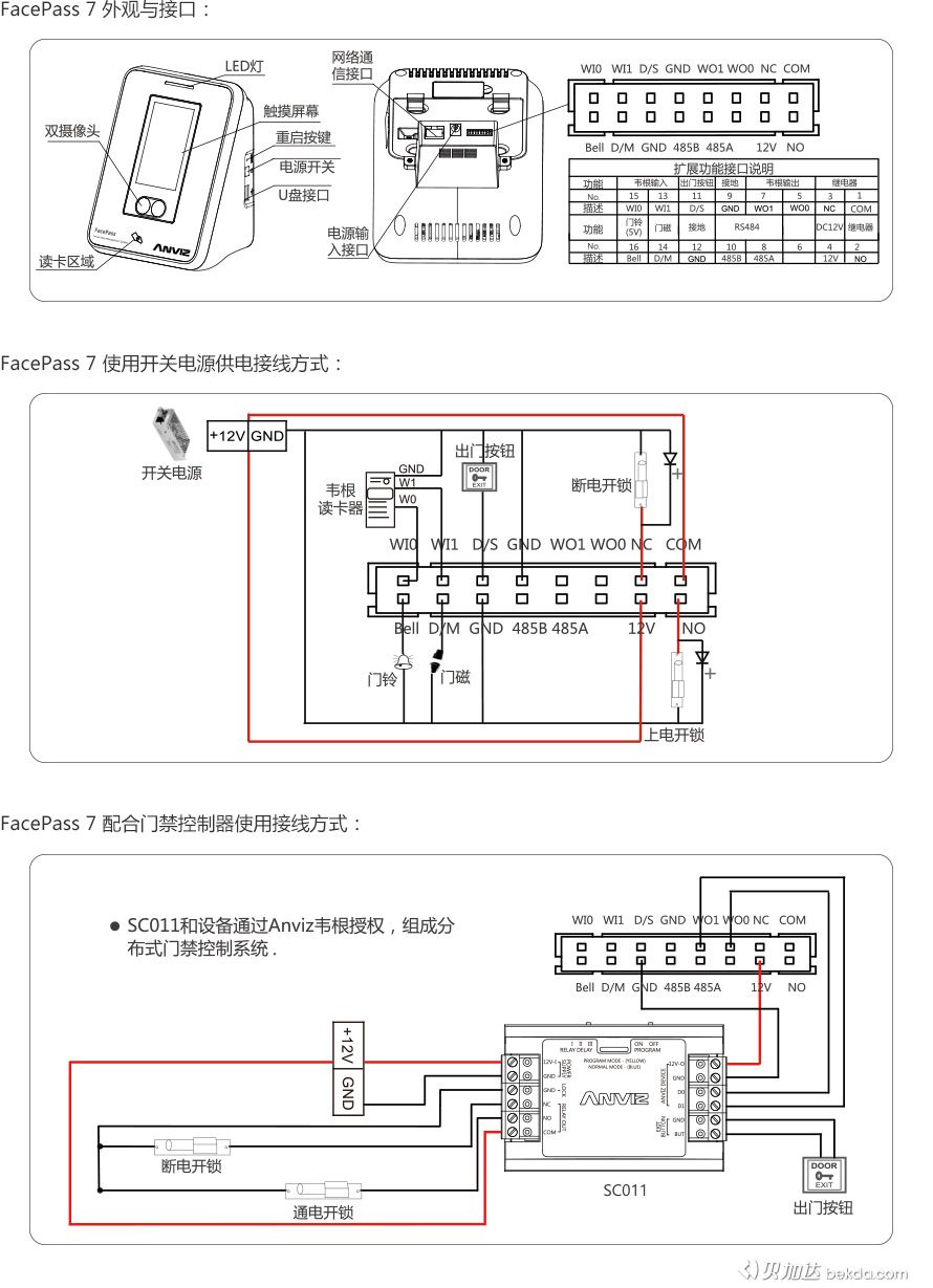 FacePass 7 外觀、接口、快速指南